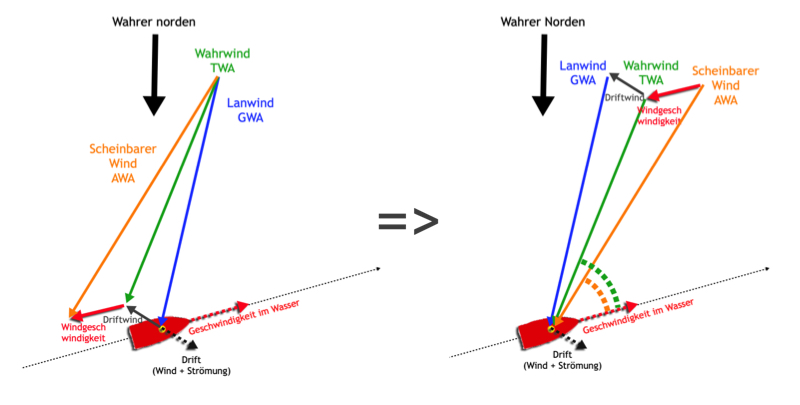 Windschema